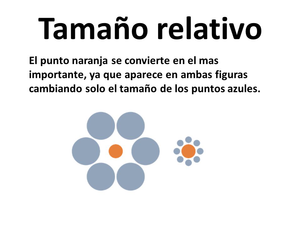 Tamaño relativo El punto naranja se convierte en el mas