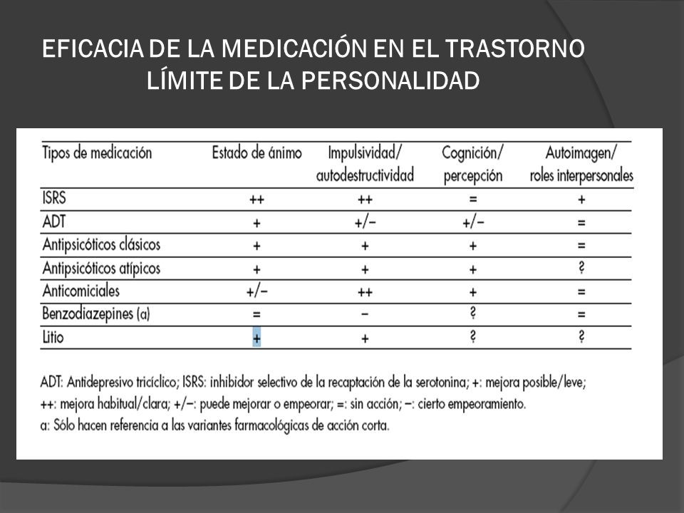EFICACIA DE LA MEDICACIÓN EN EL TRASTORNO LÍMITE DE LA PERSONALIDAD