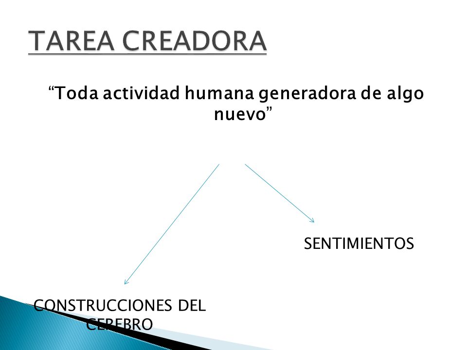 TAREA CREADORA Toda actividad humana generadora de algo nuevo