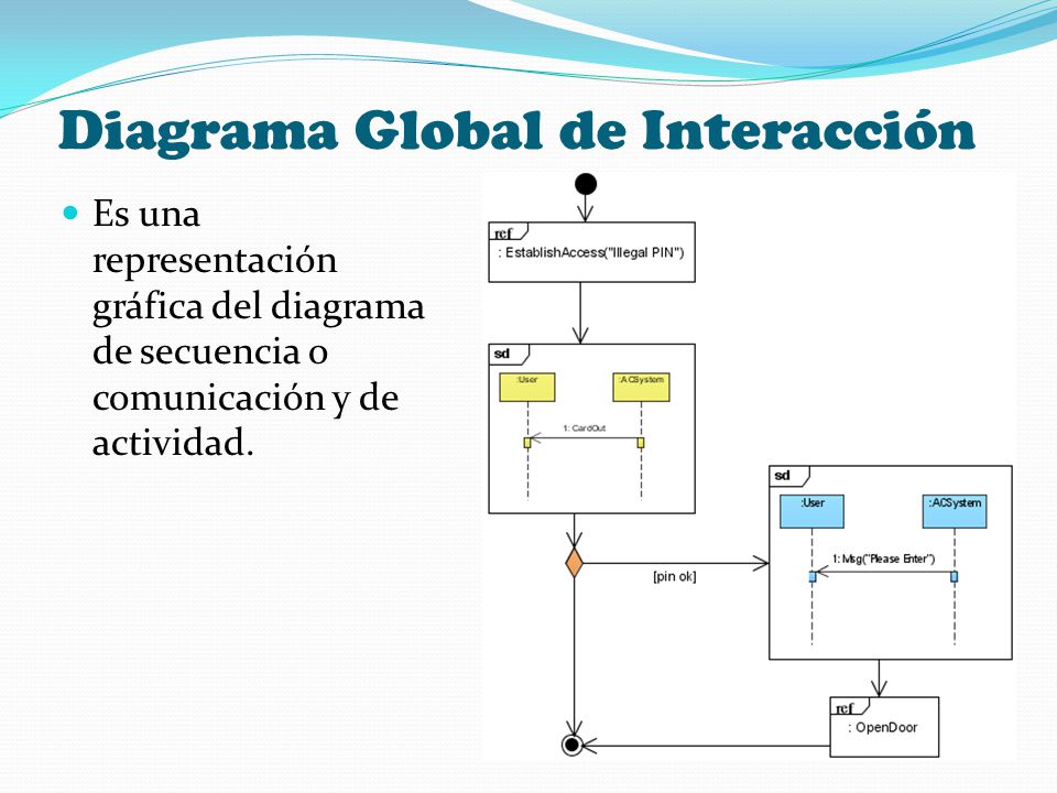 Resultado de imagen para Diagrama global de interacciones ejemplos