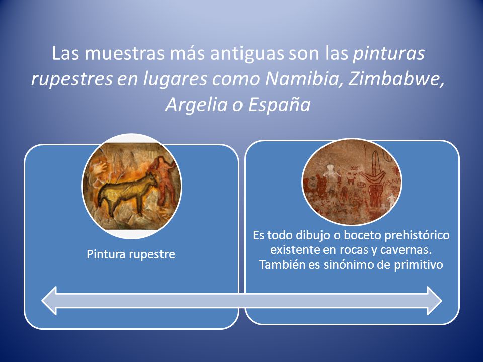 Las muestras más antiguas son las pinturas rupestres en lugares como Namibia, Zimbabwe, Argelia o España