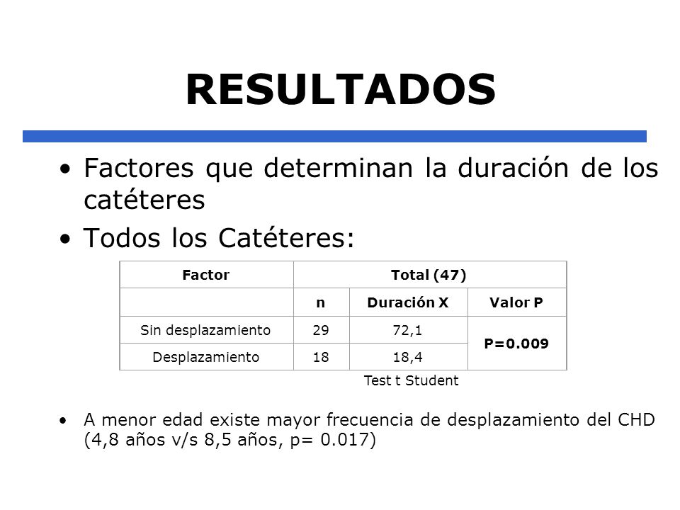 RESULTADOS Factores que determinan la duración de los catéteres