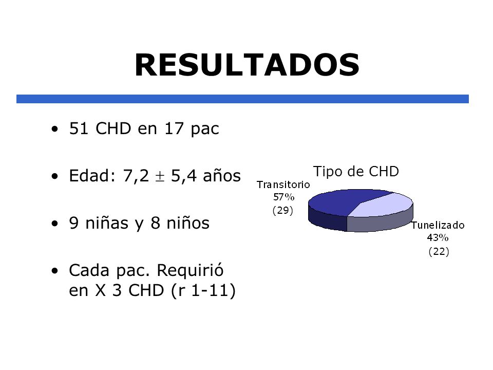 RESULTADOS 51 CHD en 17 pac Edad: 7,2  5,4 años 9 niñas y 8 niños