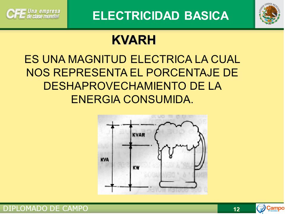 KVARH ES UNA MAGNITUD ELECTRICA LA CUAL NOS REPRESENTA EL PORCENTAJE DE DESHAPROVECHAMIENTO DE LA ENERGIA CONSUMIDA.
