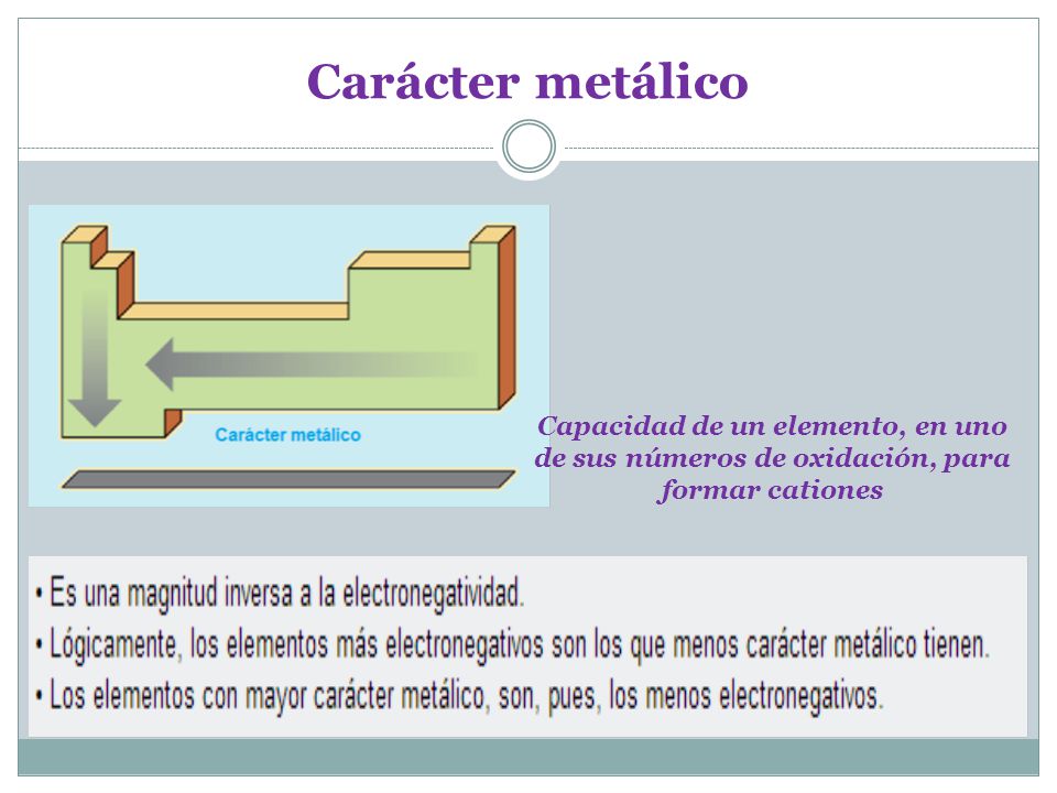 Carácter metálico Capacidad de un elemento, en uno de sus números de oxidación, para formar cationes.