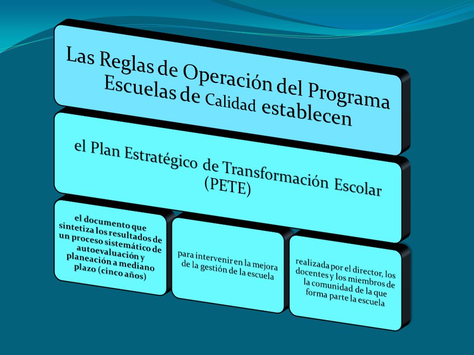 Las Reglas de Operación del Programa Escuelas de Calidad establecen