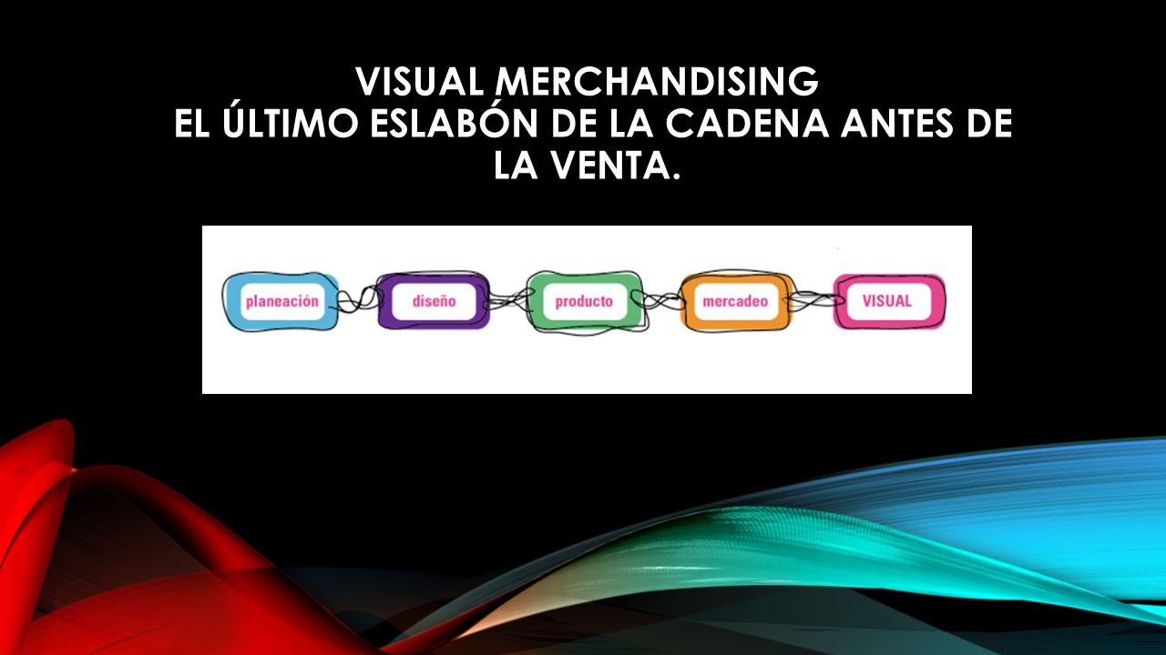 VISUAL MERCHANDISING EL ÚLTIMO ESLABÓN DE LA CADENA ANTES DE LA VENTA.