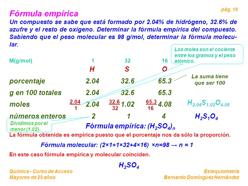 Fórmula empírica H S O porcentaje g en 100 totales 2.04
