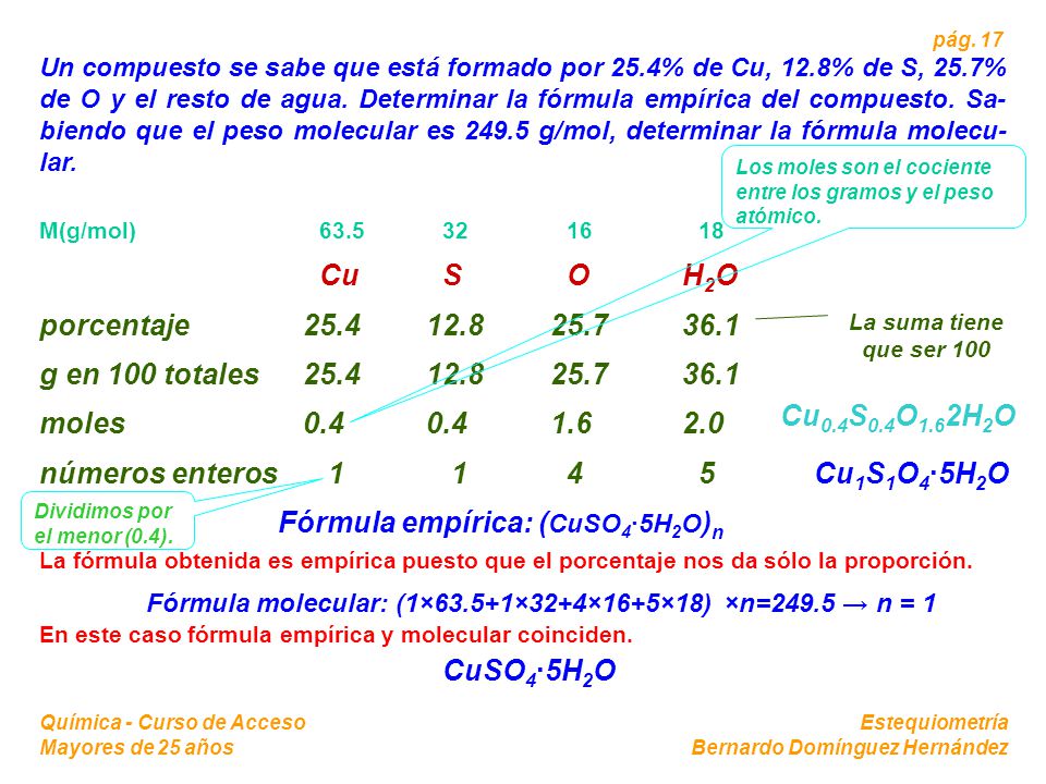 Fórmula empírica: (CuSO4·5H2O)n