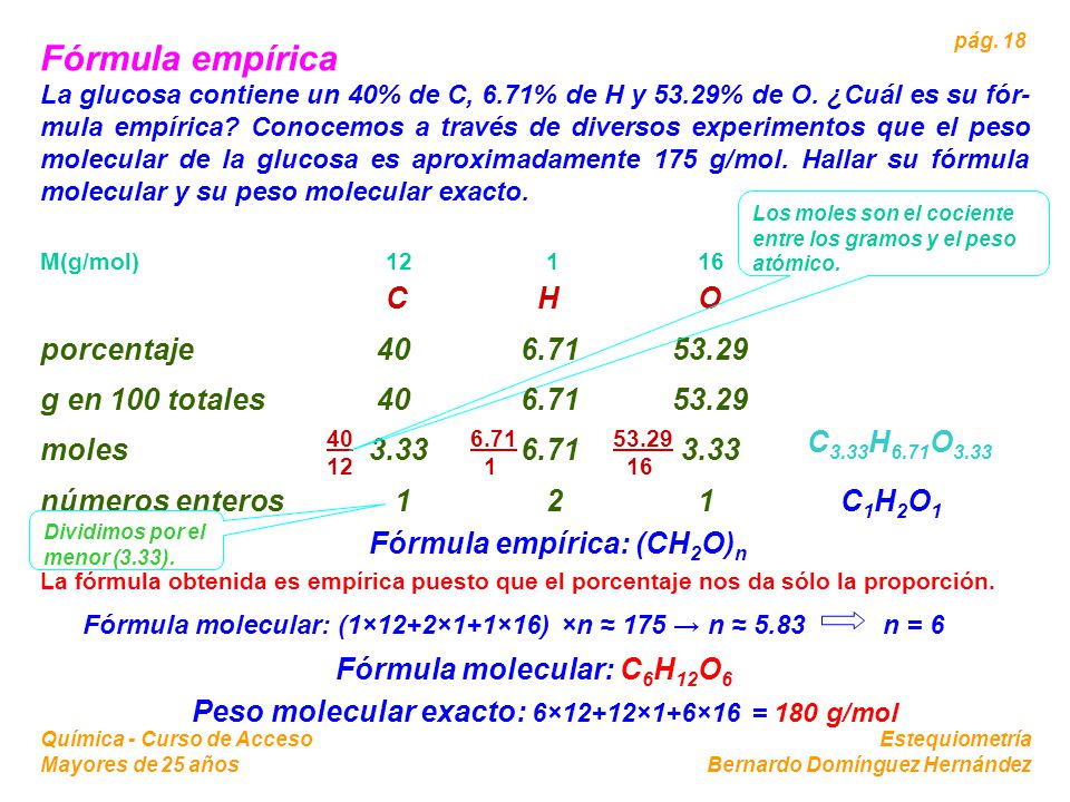 Fórmula empírica C H O porcentaje g en 100 totales 40