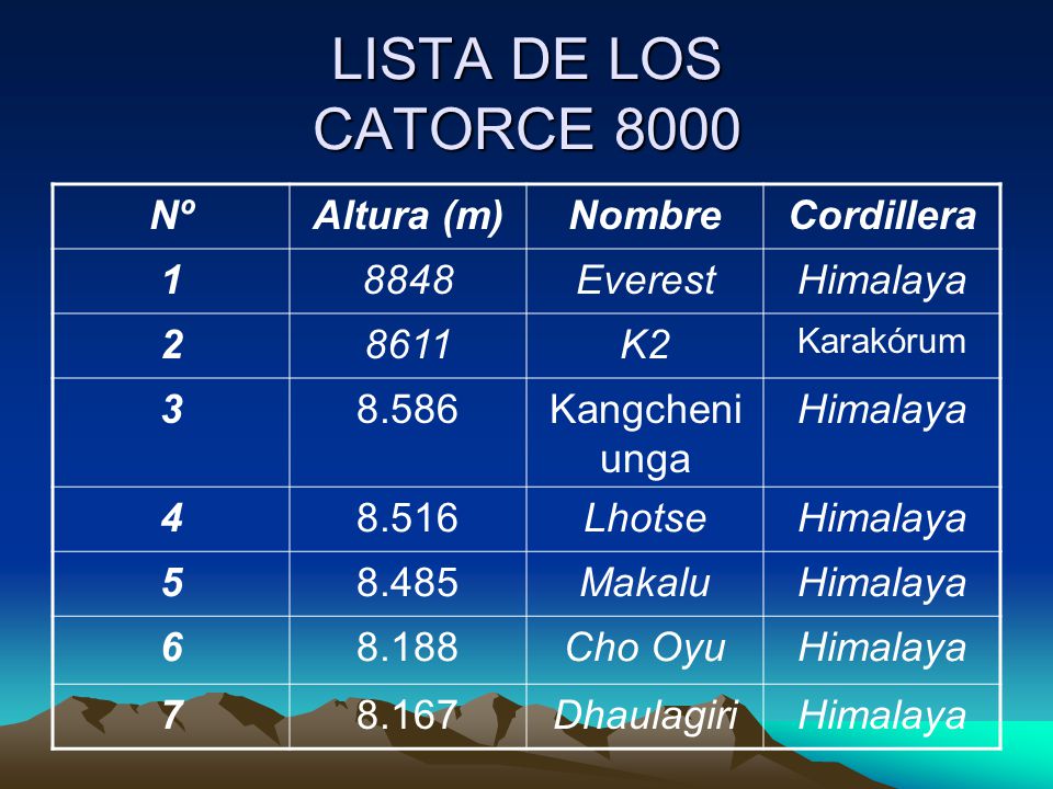 LISTA DE LOS CATORCE 8000 Nº Altura (m) Nombre Cordillera