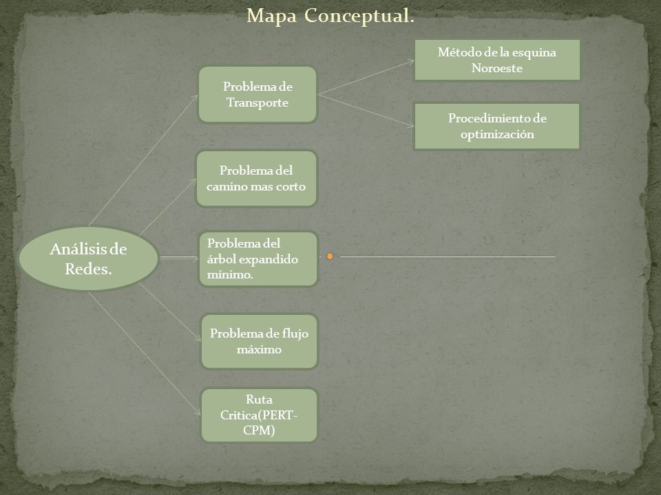 Mapa Conceptual. Análisis de Redes. Método de la esquina Noroeste
