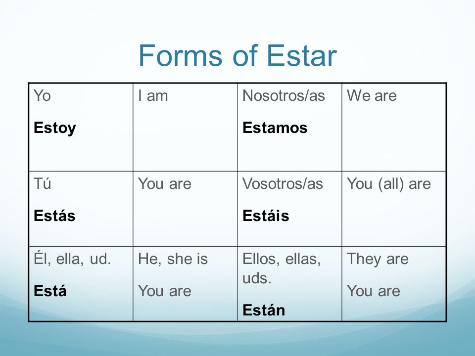 Forms of Estar Yo Estoy I am Nosotros/as Estamos We are Tú Estás