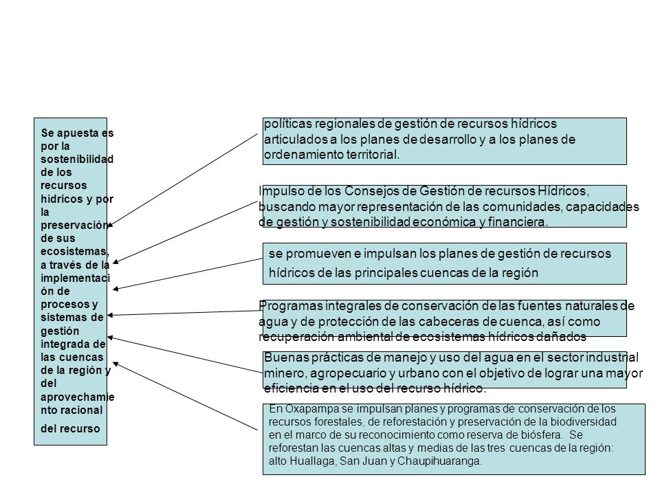 políticas regionales de gestión de recursos hídricos articulados a los planes de desarrollo y a los planes de ordenamiento territorial.