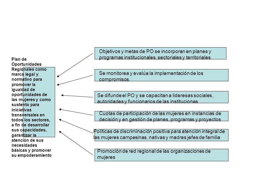 Se monitorea y evalúa la implementación de los compromisos.