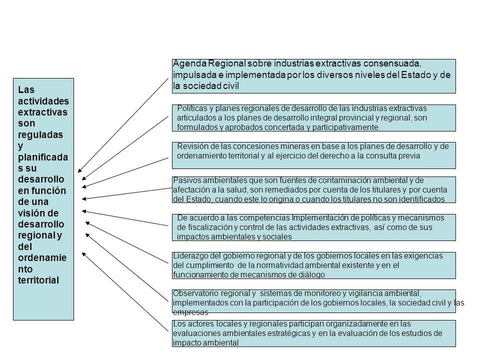 Agenda Regional sobre industrias extractivas consensuada, impulsada e implementada por los diversos niveles del Estado y de la sociedad civil