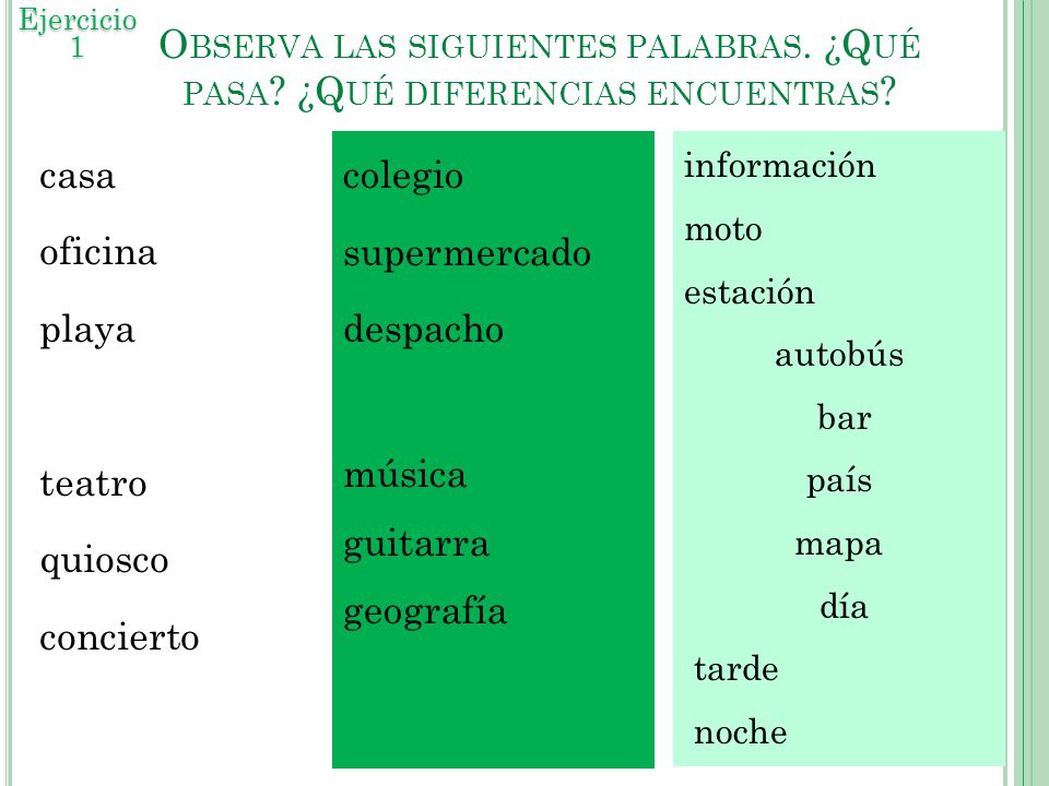 Ejercicio 1 Observa las siguientes palabras. ¿Qué pasa ¿Qué diferencias encuentras casa oficina playa teatro quiosco concierto