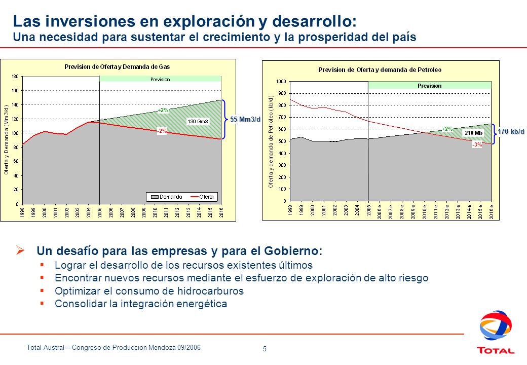 Las inversiones en exploración y desarrollo: Una necesidad para sustentar el crecimiento y la prosperidad del país