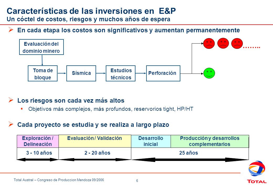 Características de las inversiones en E&P Un cóctel de costos, riesgos y muchos años de espera