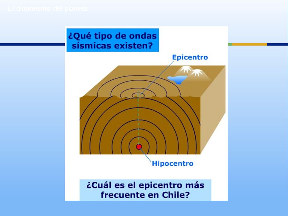 El dinamismo del planeta