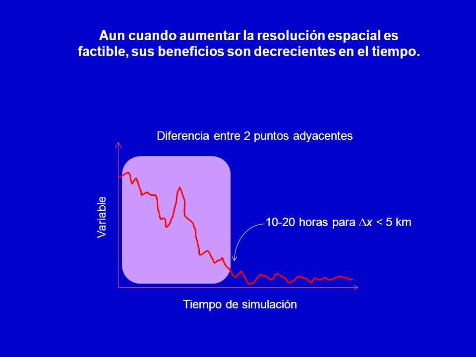 Aun cuando aumentar la resolución espacial es factible, sus beneficios son decrecientes en el tiempo.