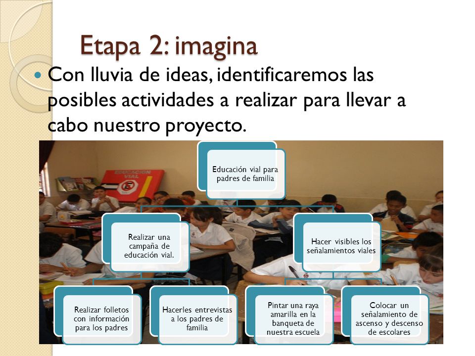 Etapa 2: imagina Con lluvia de ideas, identificaremos las posibles actividades a realizar para llevar a cabo nuestro proyecto.