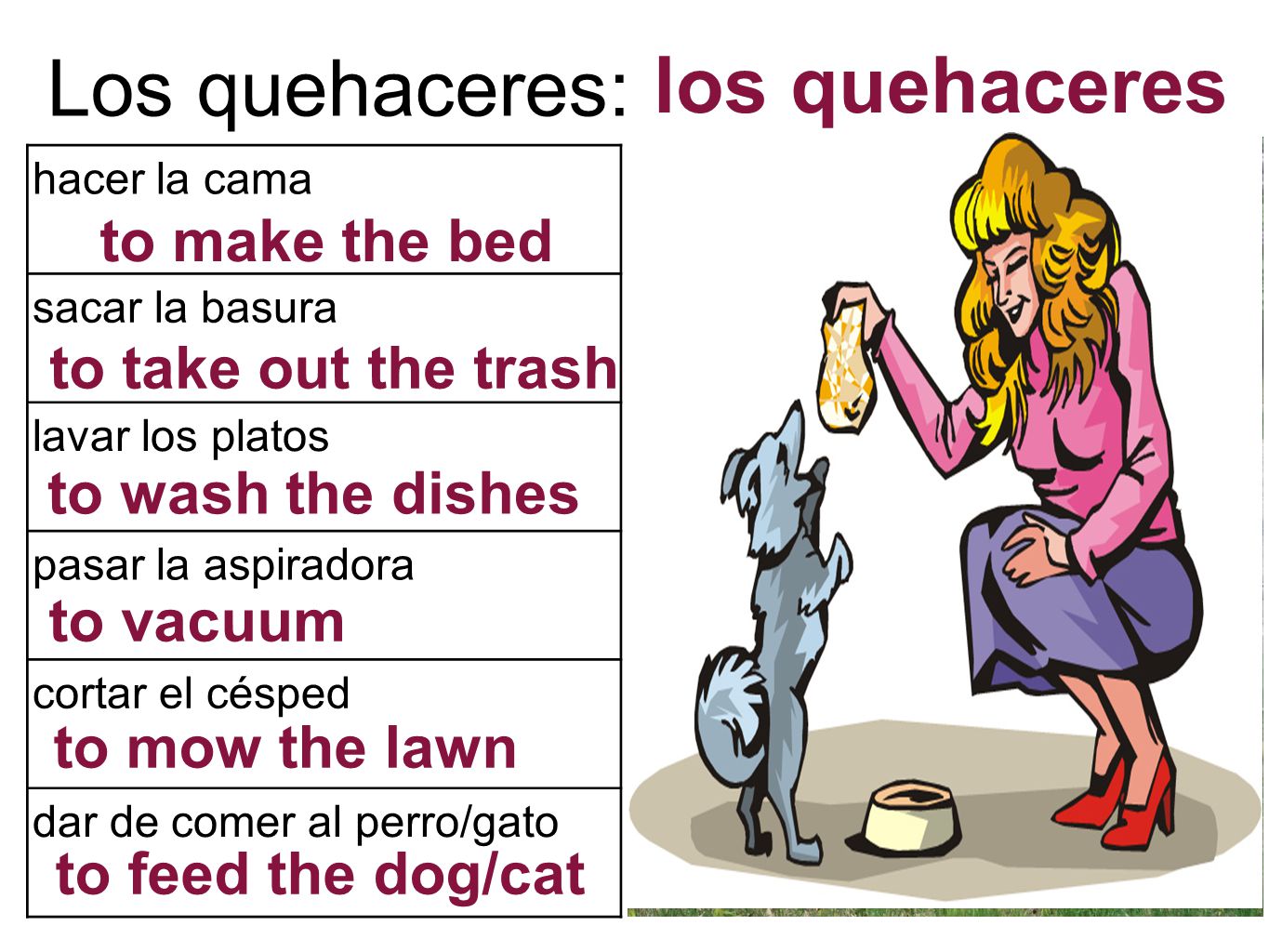 Los quehaceres: los quehaceres to make the bed to take out the trash