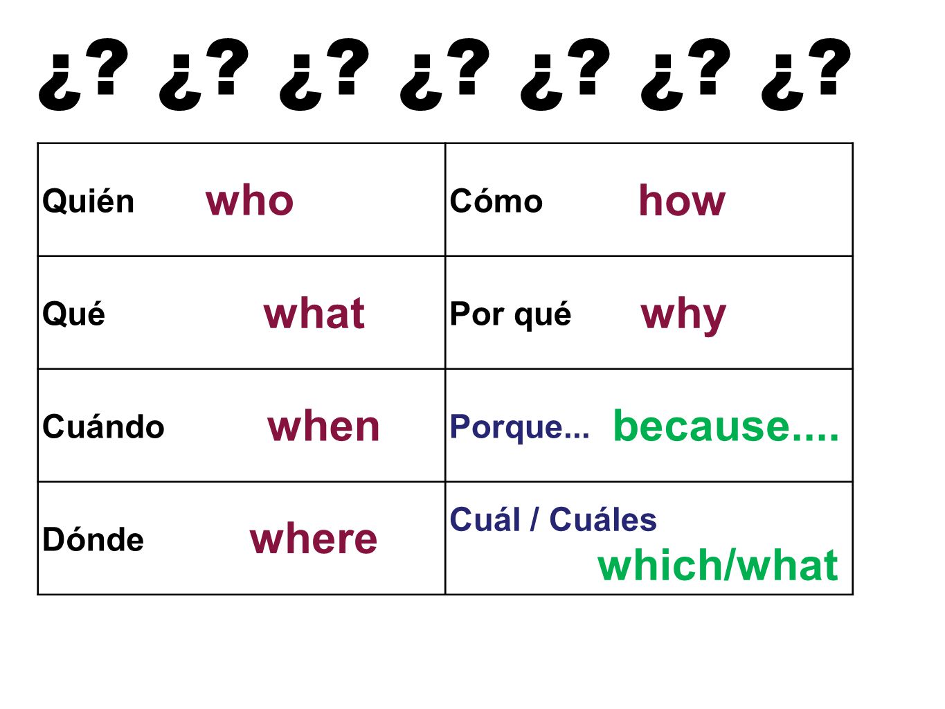 ¿ ¿ ¿ ¿ ¿ ¿ ¿ who how what why when because.... where
