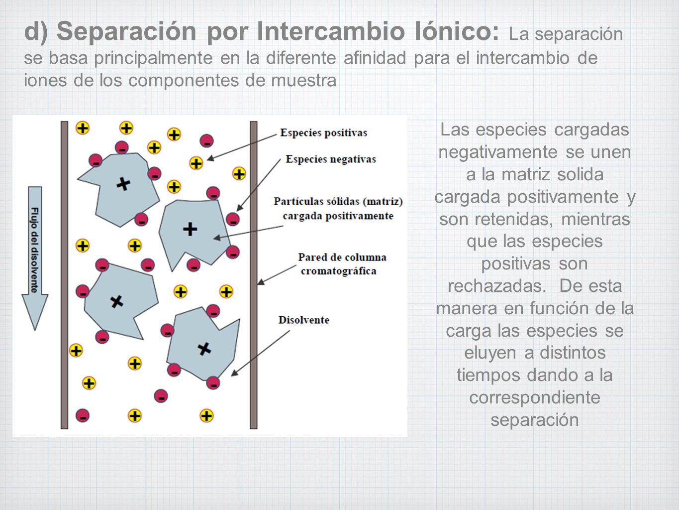 d) Separación por Intercambio Iónico: La separación se basa principalmente en la diferente afinidad para el intercambio de iones de los componentes de muestra
