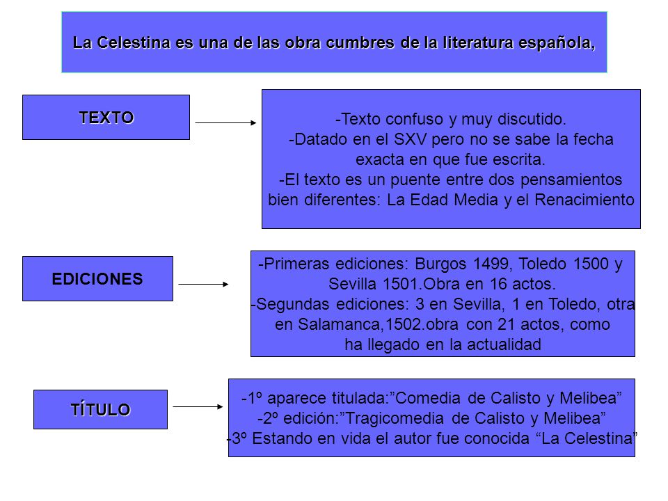 La Celestina es una de las obra cumbres de la literatura española,