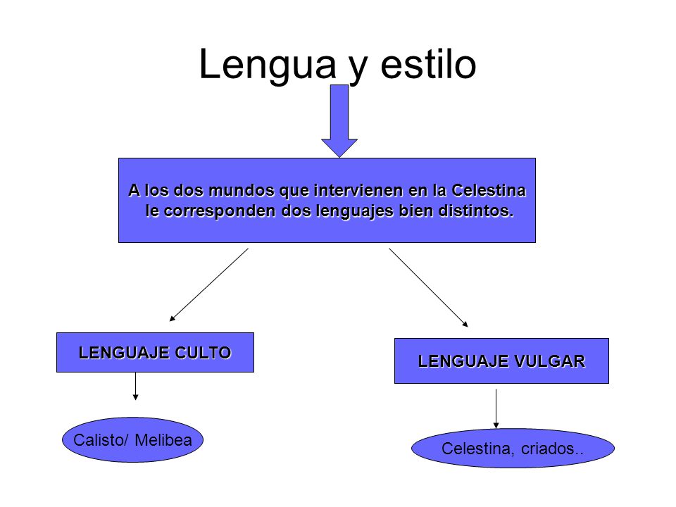 Lengua y estilo A los dos mundos que intervienen en la Celestina