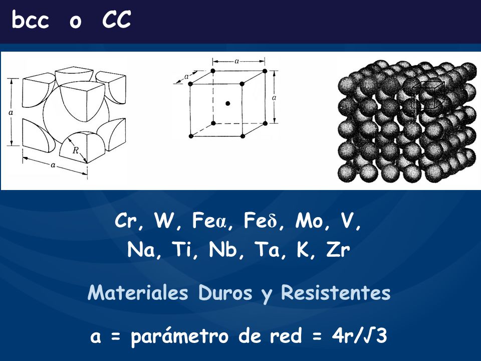 Materiales Duros y Resistentes a = parámetro de red = 4r/√3