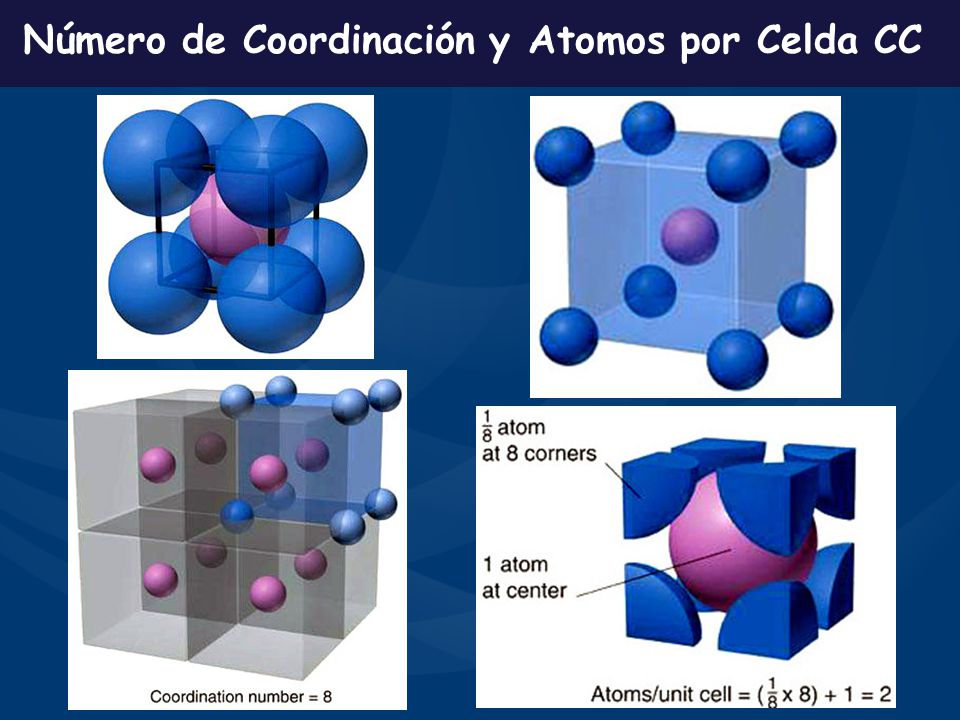 Número de Coordinación y Atomos por Celda CC