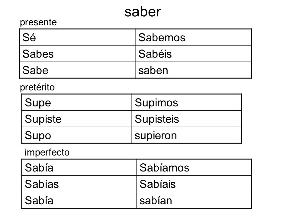 saber Sé Sabemos Sabes Sabéis Sabe saben Supe Supimos Supiste