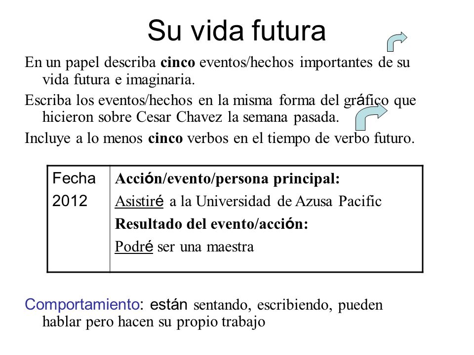Su vida futura En un papel describa cinco eventos/hechos importantes de su vida futura e imaginaria.