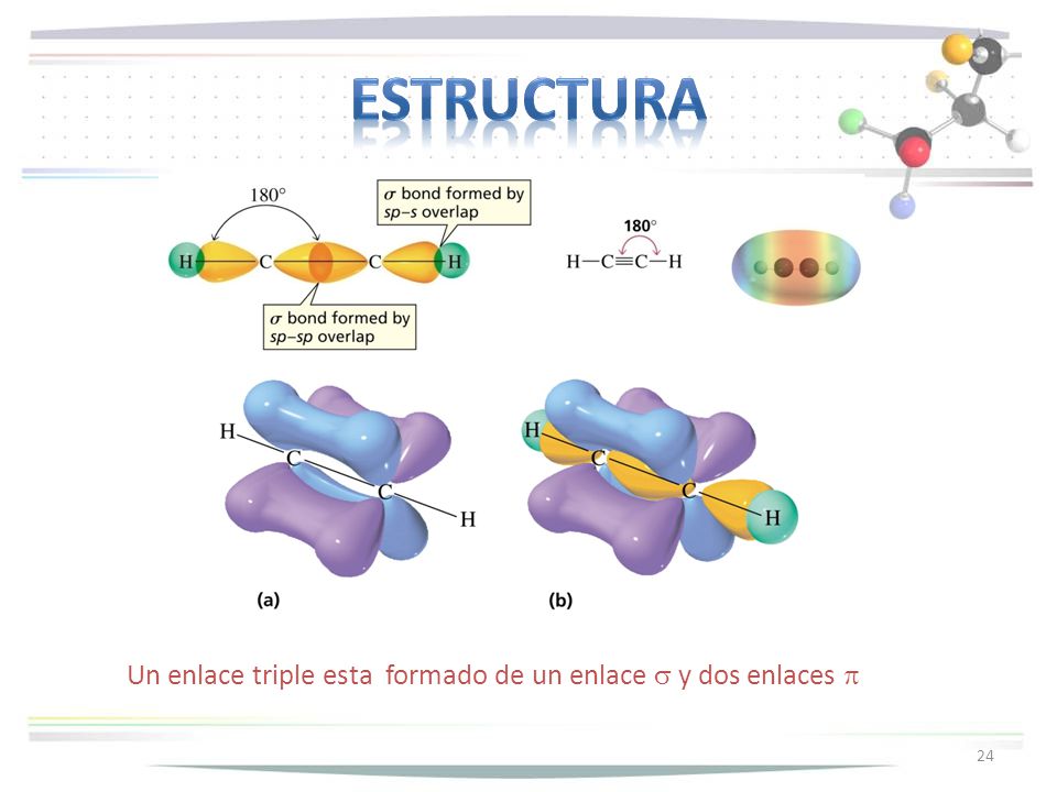 Estructura Un enlace triple esta formado de un enlace s y dos enlaces p