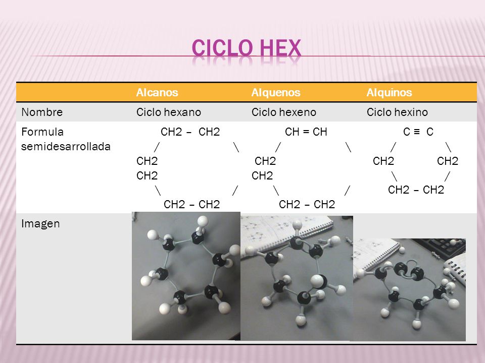 CICLO HEX Alcanos Alquenos Alquinos Nombre Ciclo hexano Ciclo hexeno