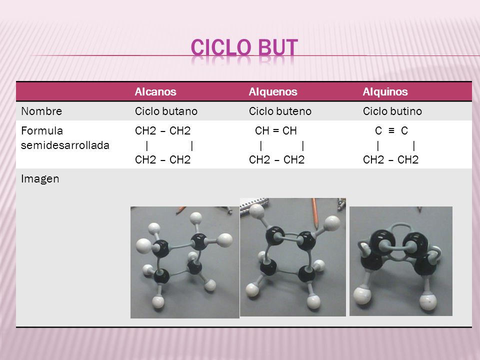 CICLO BUT Alcanos Alquenos Alquinos Nombre Ciclo butano Ciclo buteno