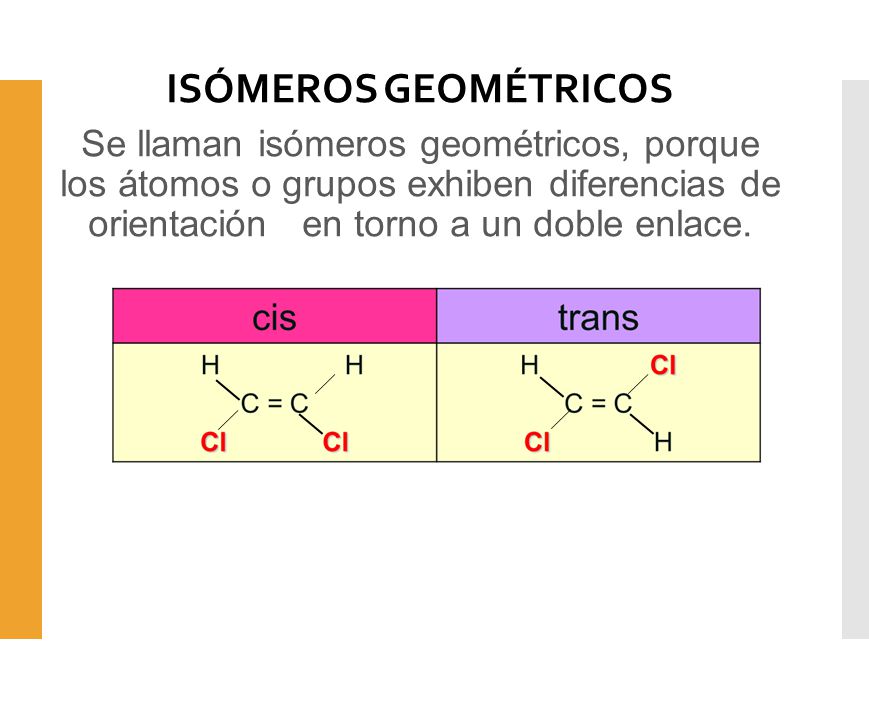 ISÓMEROS GEOMÉTRICOS Se llaman isómeros geométricos, porque los átomos o grupos exhiben diferencias de orientación en torno a un doble enlace.