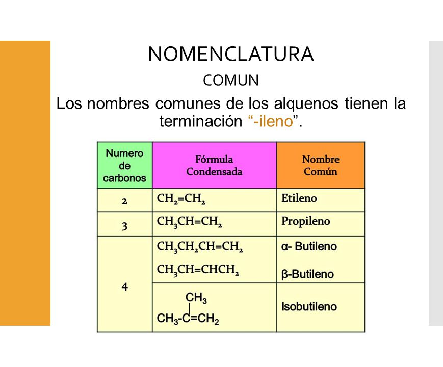 Los nombres comunes de los alquenos tienen la terminación -ileno .