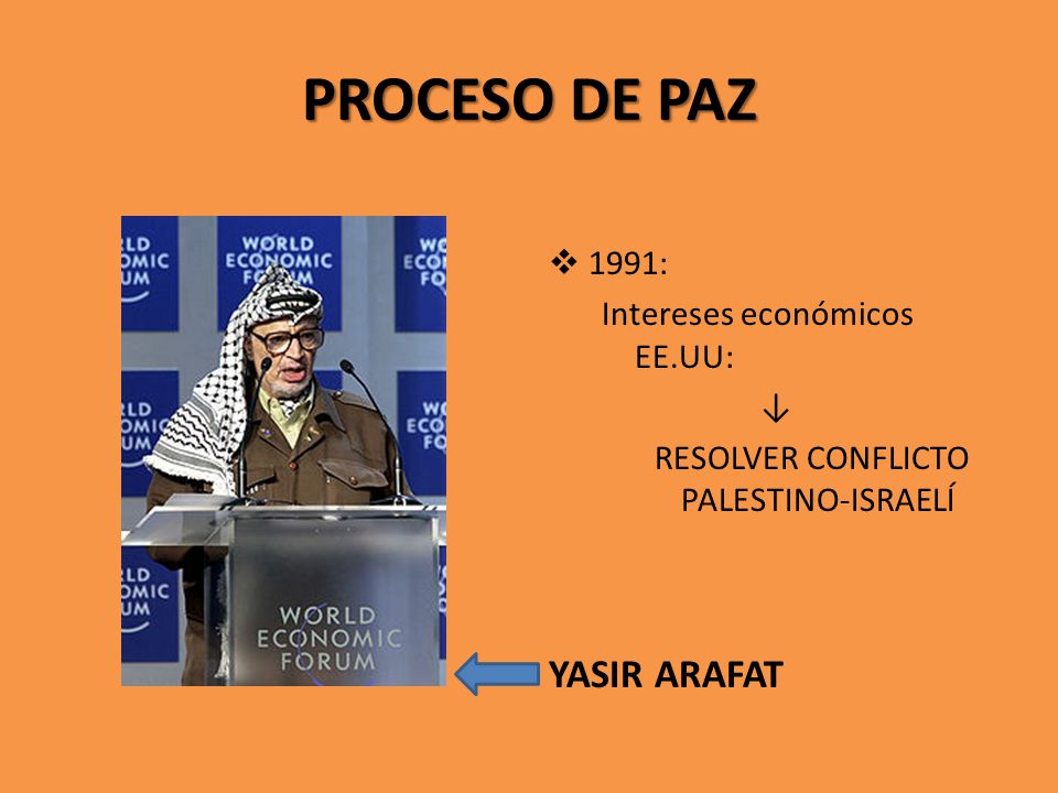 PROCESO DE PAZ YASIR ARAFAT 1991: Intereses económicos EE.UU: ↓