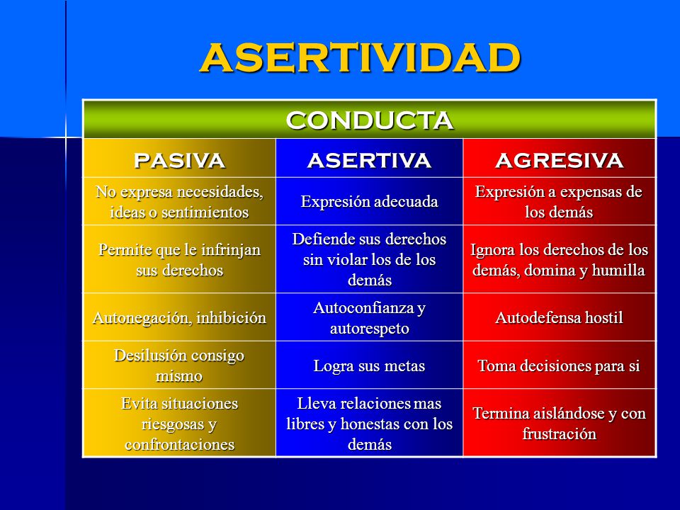 asertividad pasiva