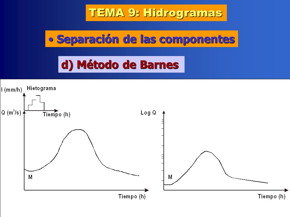TEMA 9: Hidrogramas Separación de las componentes d) Método de Barnes
