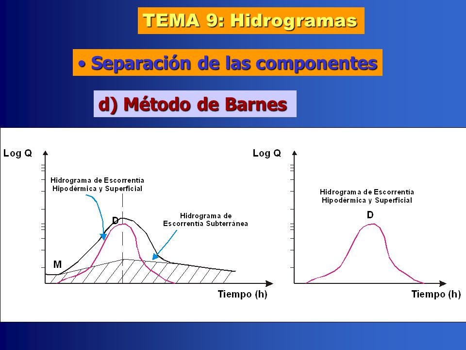 TEMA 9: Hidrogramas Separación de las componentes d) Método de Barnes