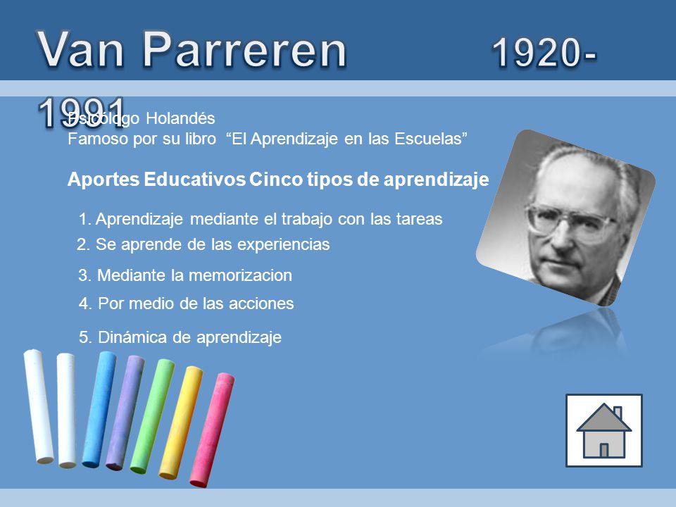 Van Parreren Aportes Educativos Cinco tipos de aprendizaje