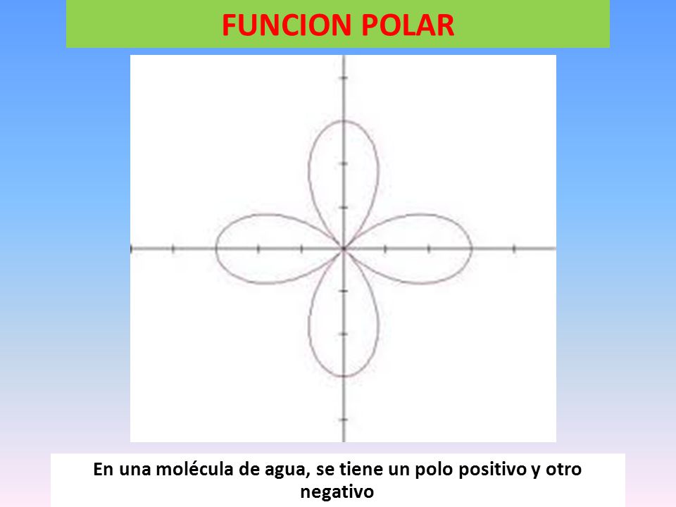 En una molécula de agua, se tiene un polo positivo y otro negativo