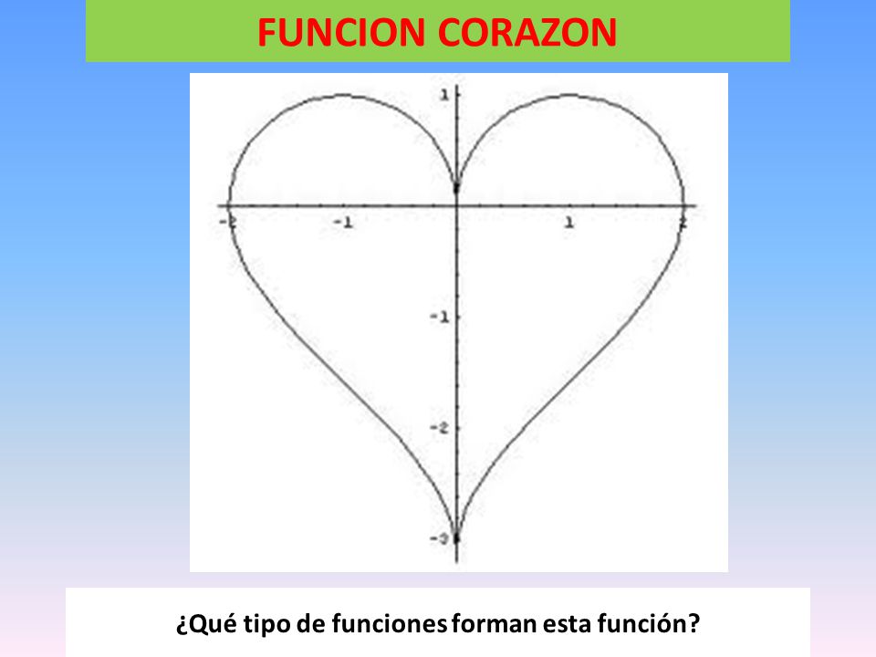 ¿Qué tipo de funciones forman esta función