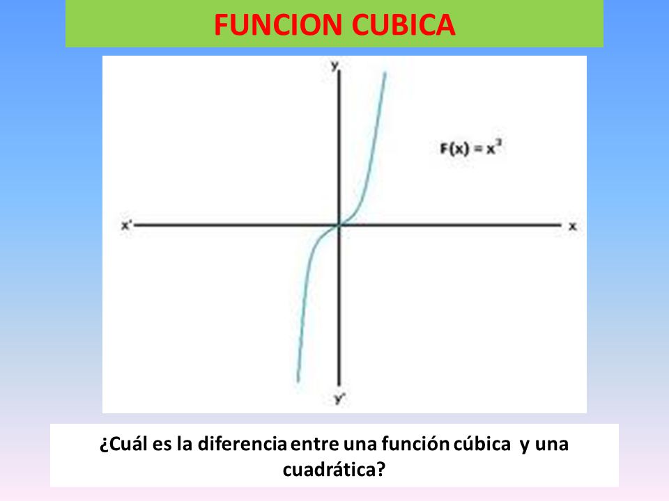 ¿Cuál es la diferencia entre una función cúbica y una cuadrática