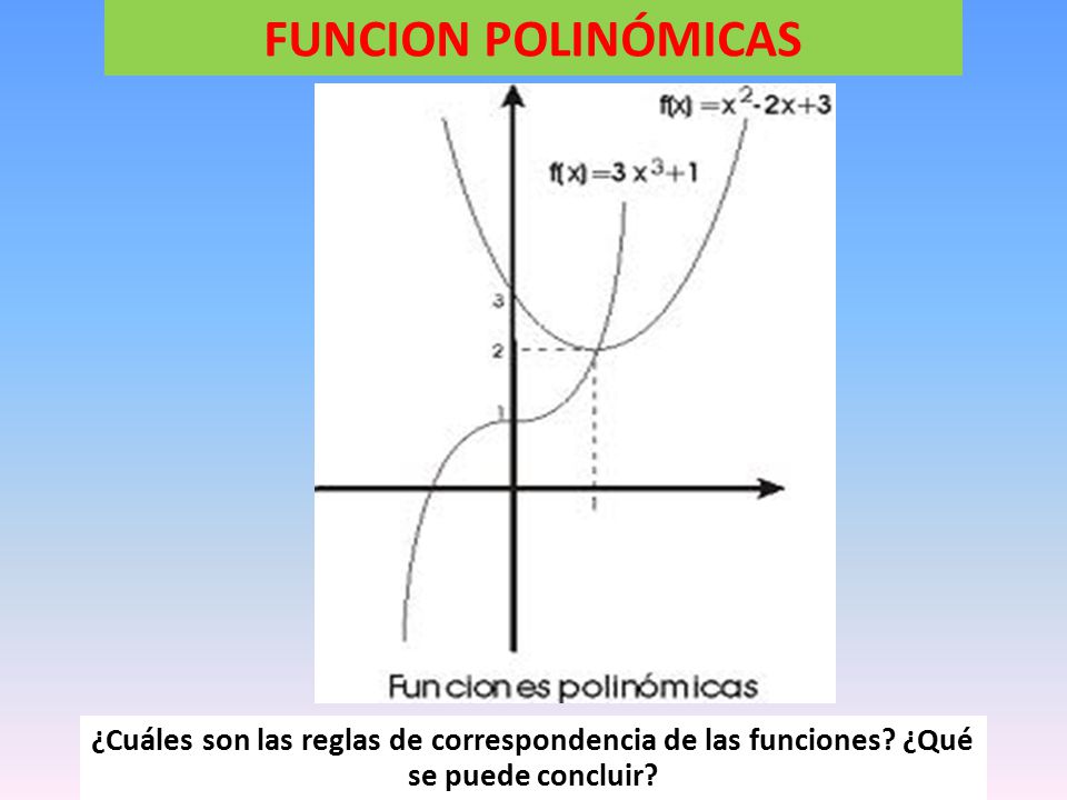 FUNCION POLINÓMICAS ¿Cuáles son las reglas de correspondencia de las funciones.