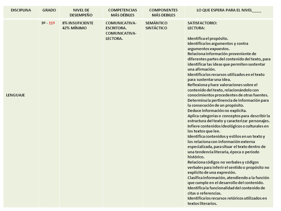COMPETENCIAS MÁS DÉBILES COMPONENTES MÁS DEBILES